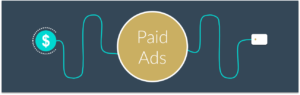 Minimize Your Reliance on Paid Ads