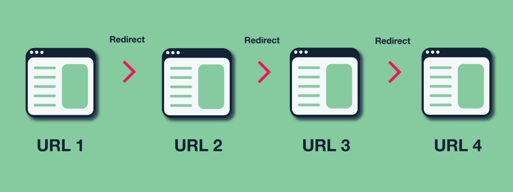 Types of URL Redirects