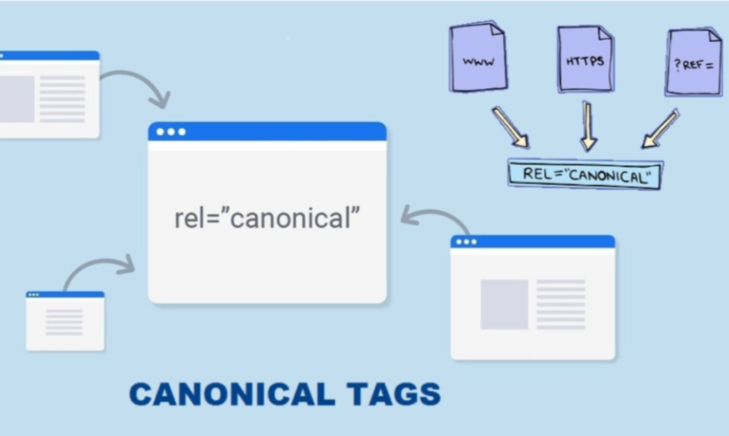 What is a Canonical Tag in SEO, And Why is it Important?