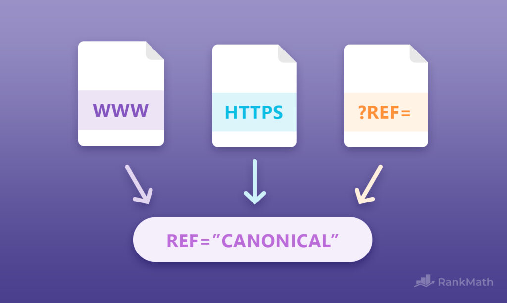 How to implement Canonical Tags?