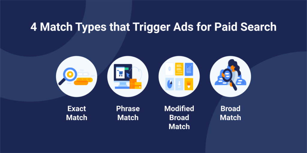 When to Use Exact Match Vs. Broad Match