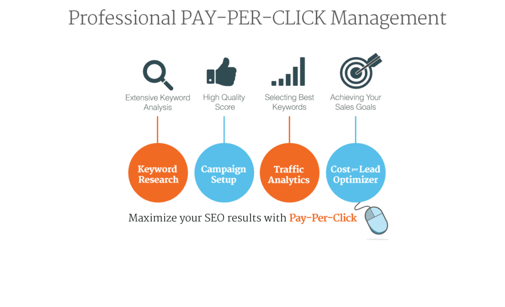 Understanding PPC Basics